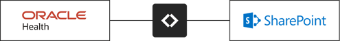 Integration connecting Oracle Health to SharePoint