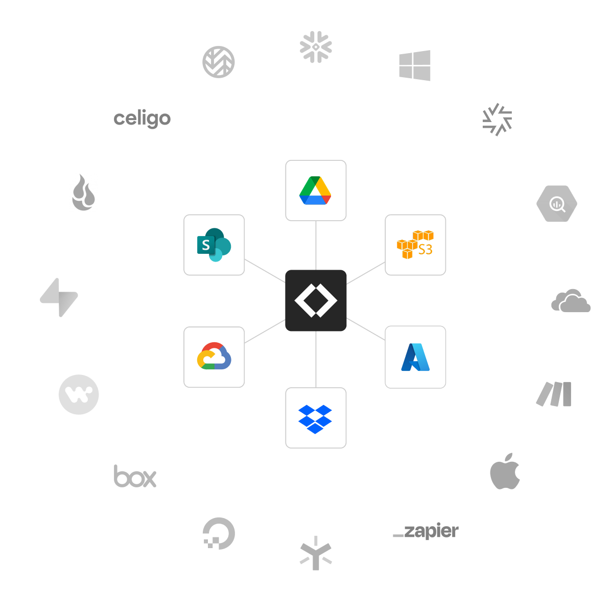 Couchdrop integrations