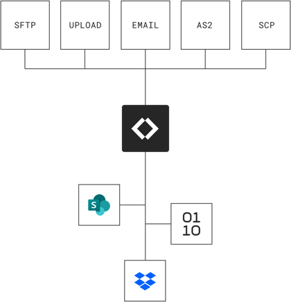 mft-hero-diagram