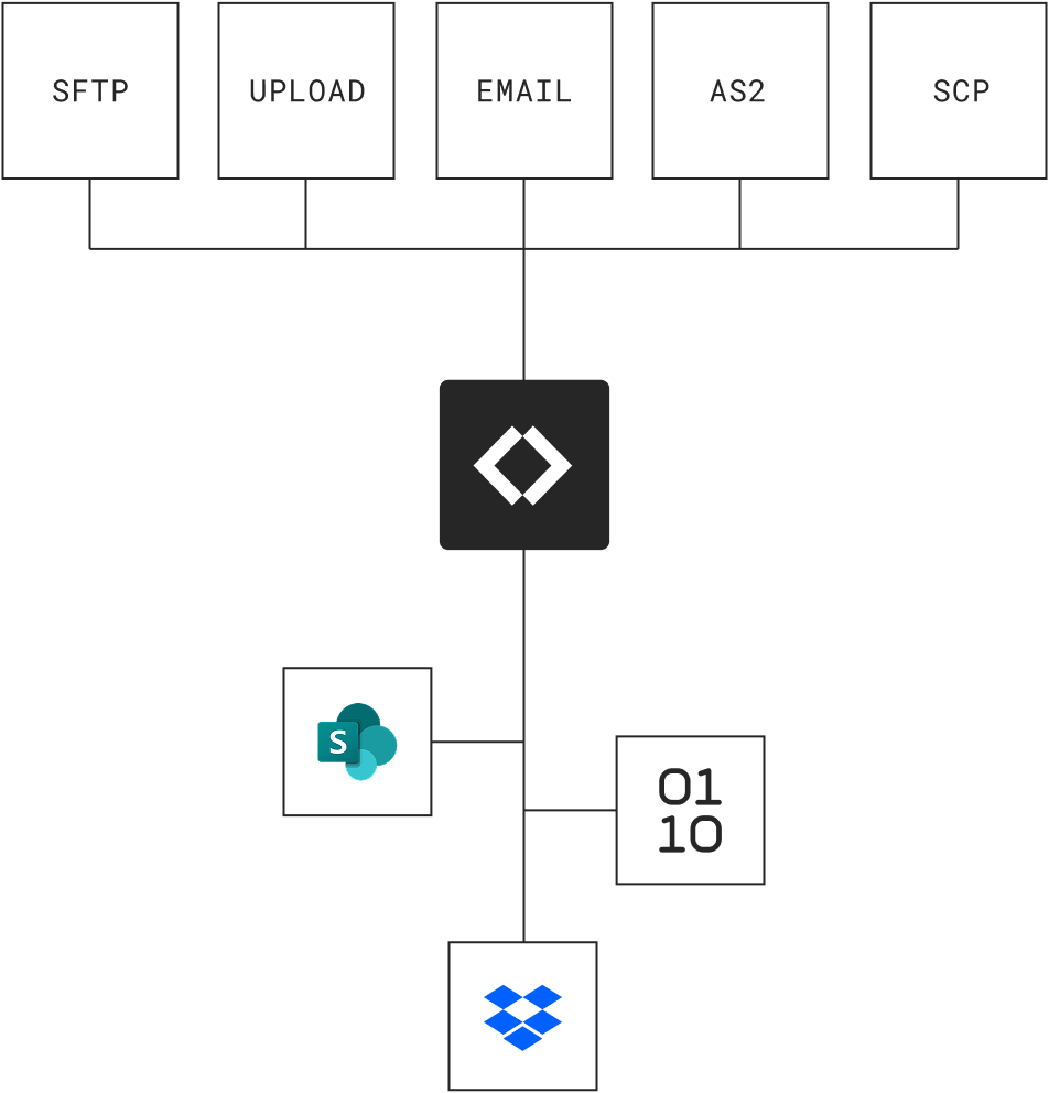 mft-hero-diagram
