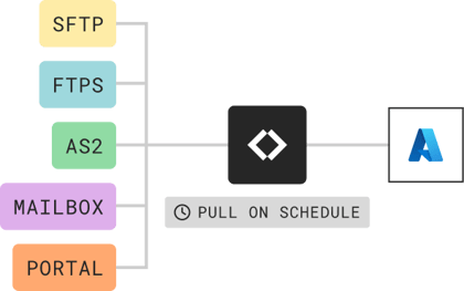 schedule-transfer-to-azure