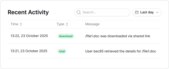 Interface showing recent Shared Link activity and audit logs for HIPAA
