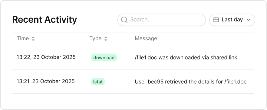 shared-link-audit-activity