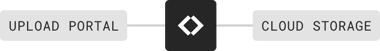 upload-portal-to-cloud-storage