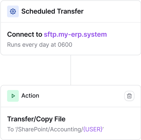 Workflow builder showing a scheduled transfer connecting to SFTP daily at 6am and copying a file to a folder in SharePoint