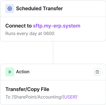 Couchdrop UI showing a scheduled transfer connection via sftp daily at 6am and copying file to a folder in SharePoint/Accounting/User