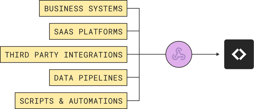 inbound webhooks