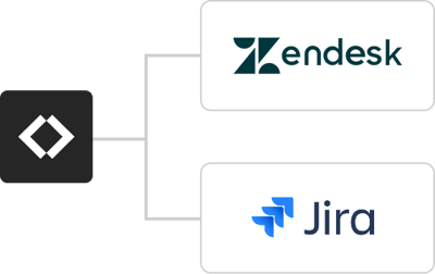 zendesk-and-jira-integration