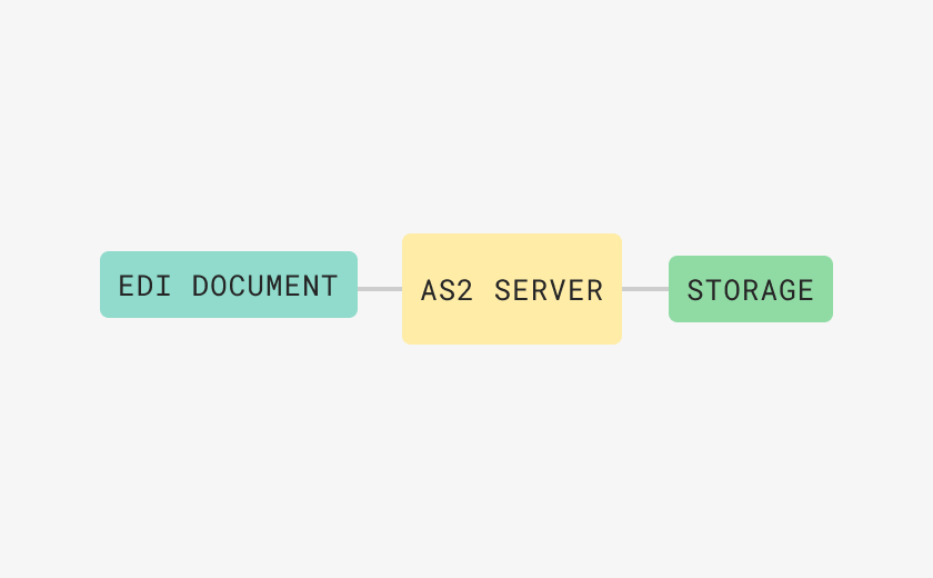 AS2-endpoints-420x260px