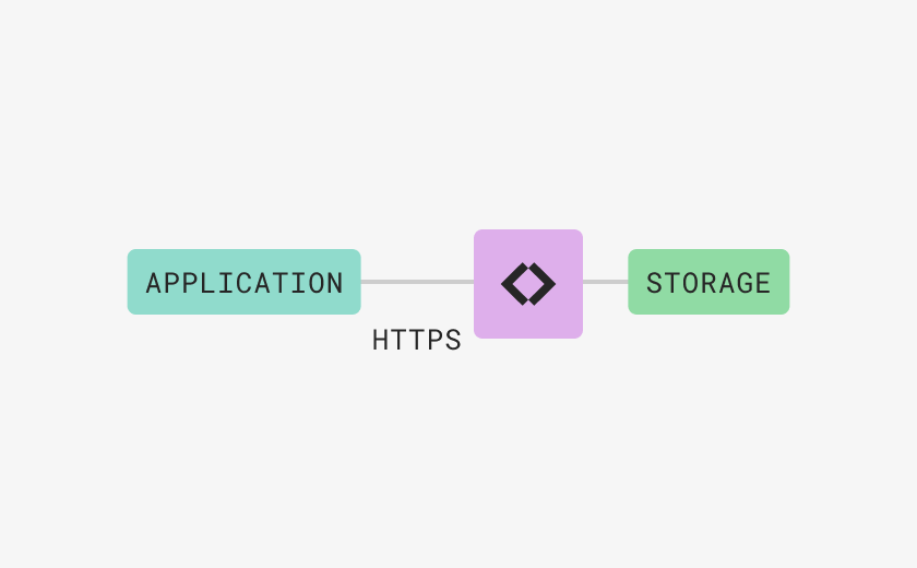 HTTPS-file-gateway-420x260px