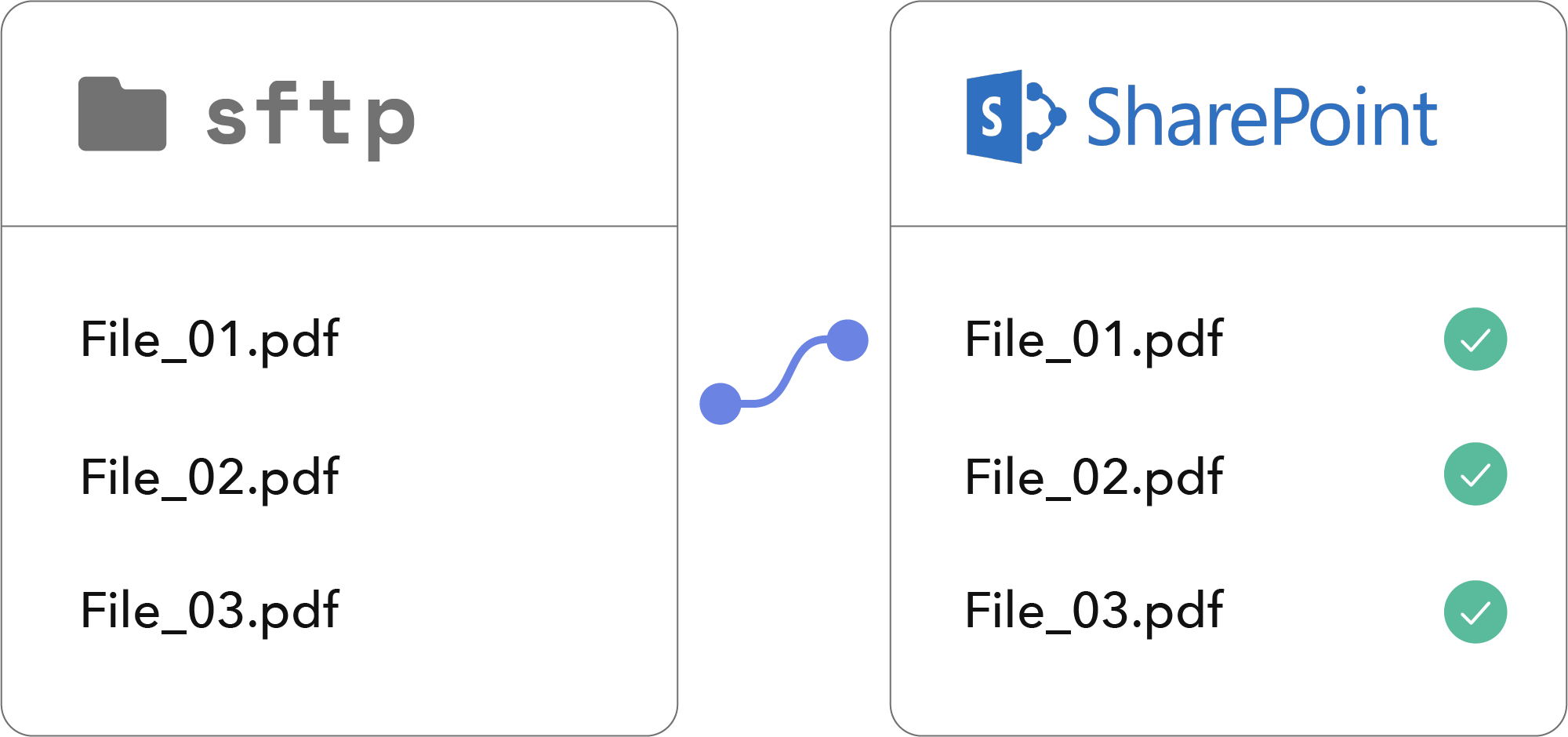 file automation mft platform