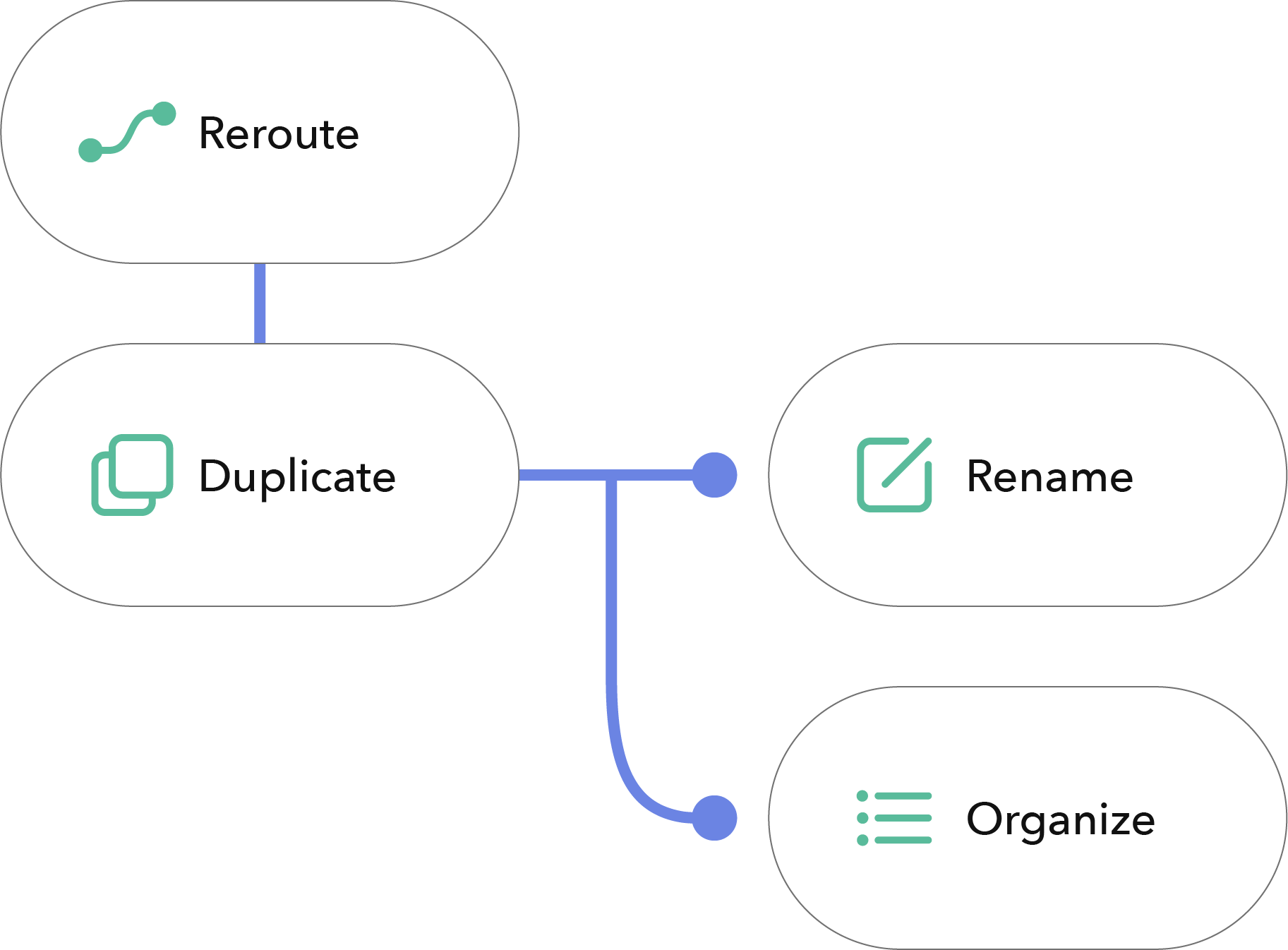 managed file transfer