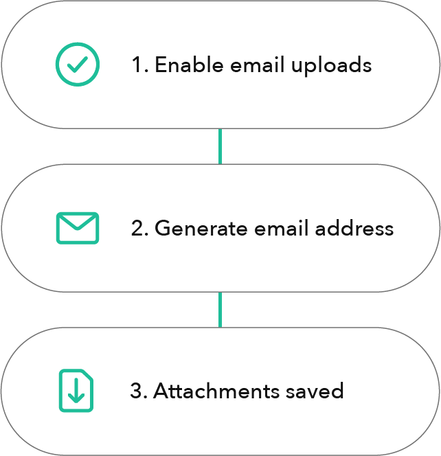 setup email attachments inbox