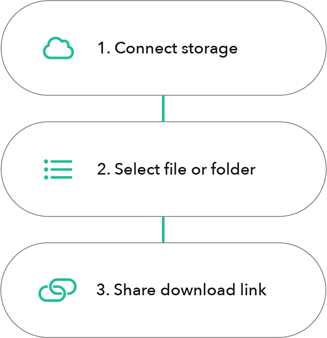 secure file sharing