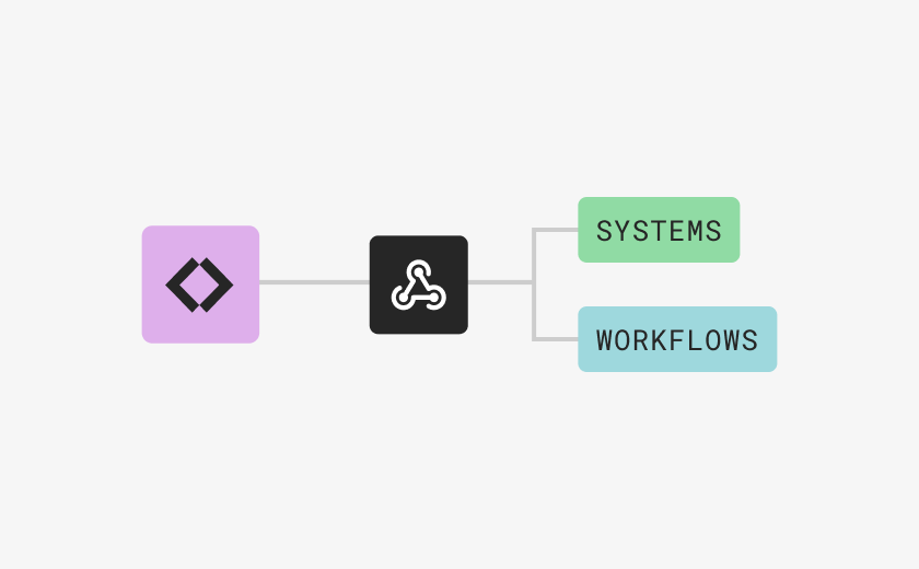 logging-webhook-420x260-1