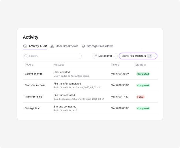 View complete audit logs