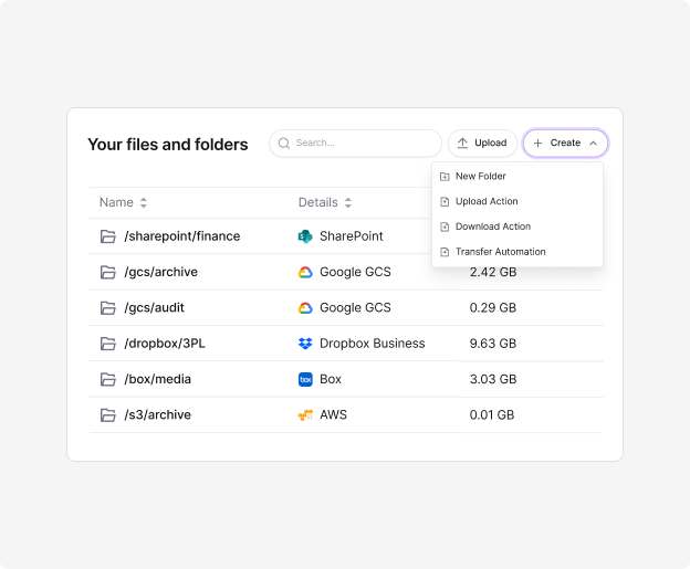 Couchdrop's virtual file system provides a unified view of all connect storage