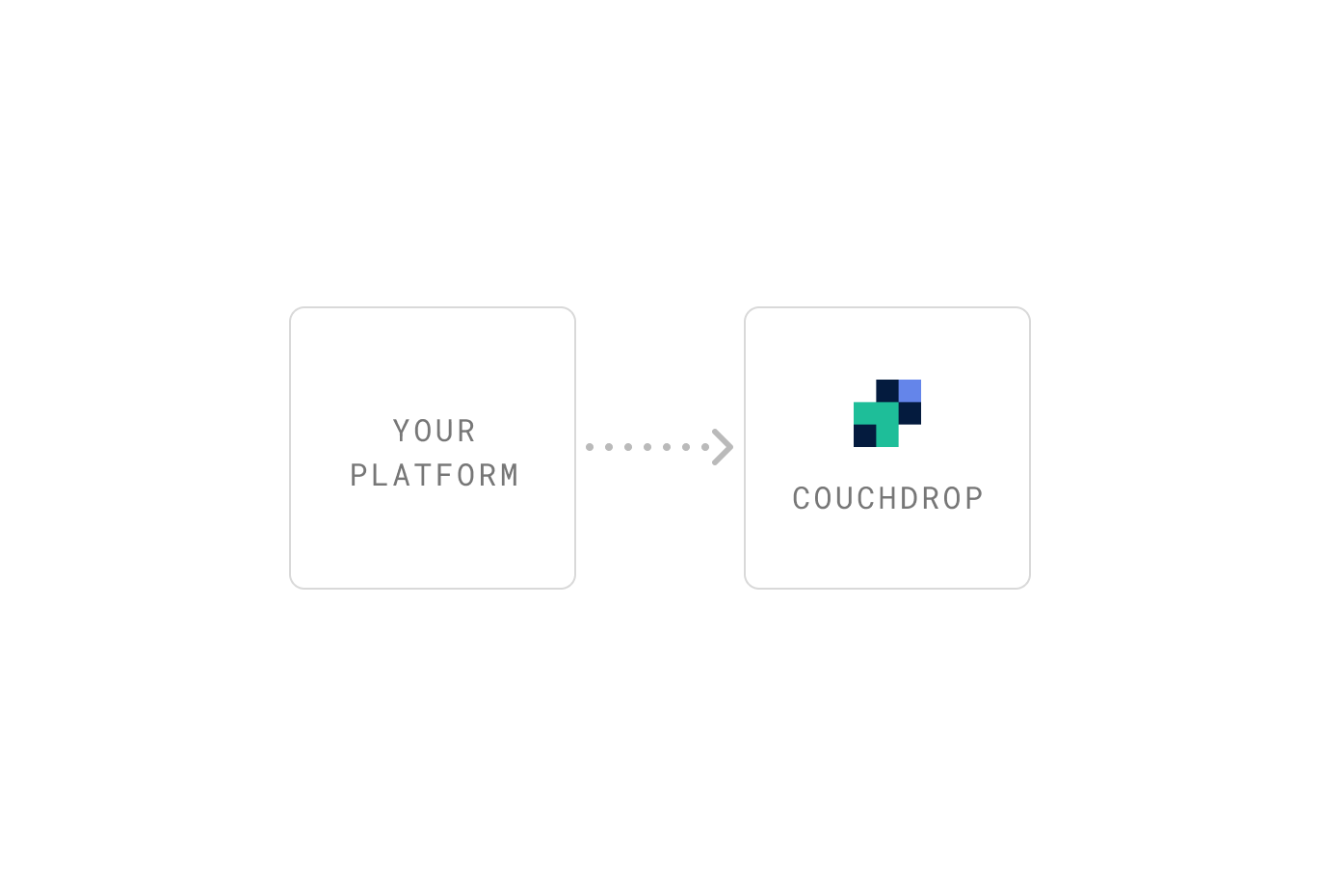 Couchdrop secures file transfers between internal and external networks