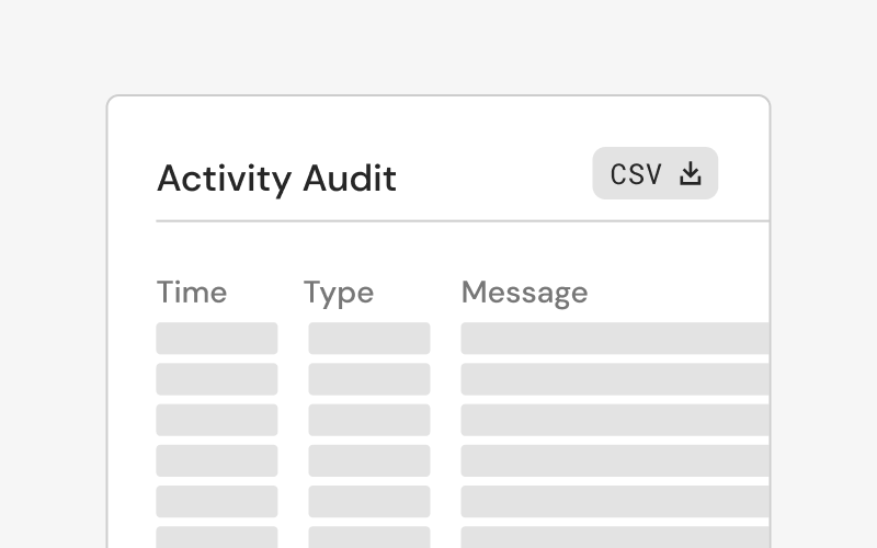 Activity audit screen
