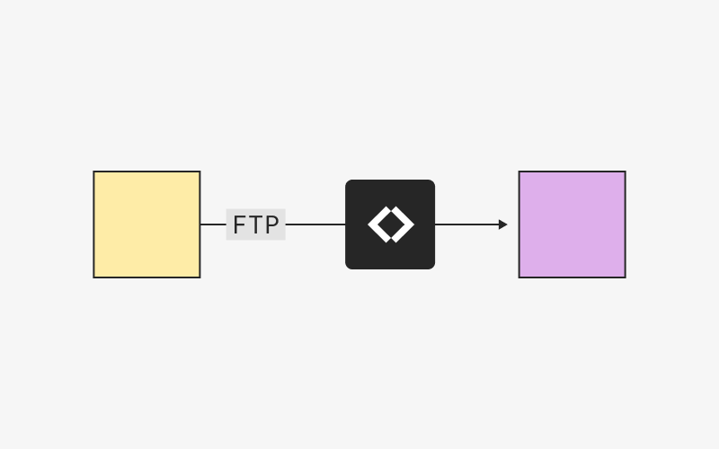 Diagram showing Couchdrop moving files via FTP