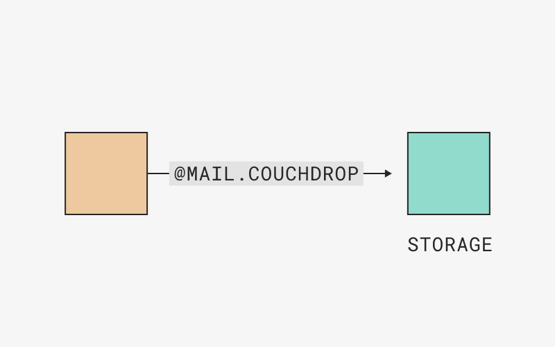 toolbox-400x250px-mailboxes